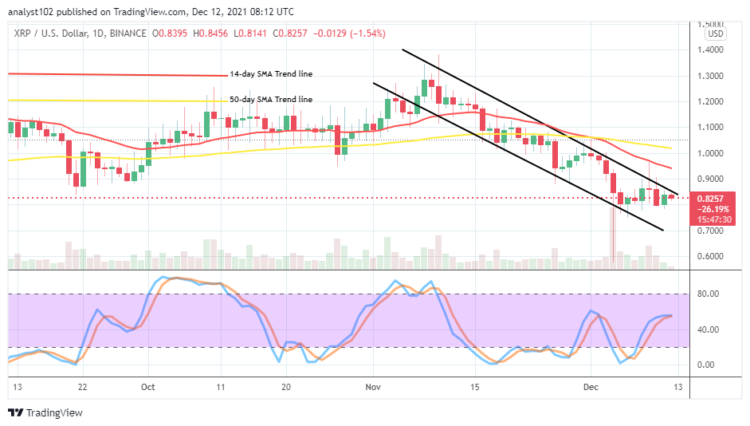 XRP Price Prediction: XRP/USD Market Holds in Bearish Correction Trend Lines