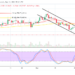XRP Price Prediction: XRP/USD Market Holds in Bearish Correction Trend Lines
