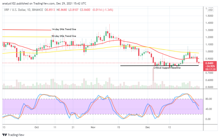 XRP/USD Valuation Declines, Averaging $0.80