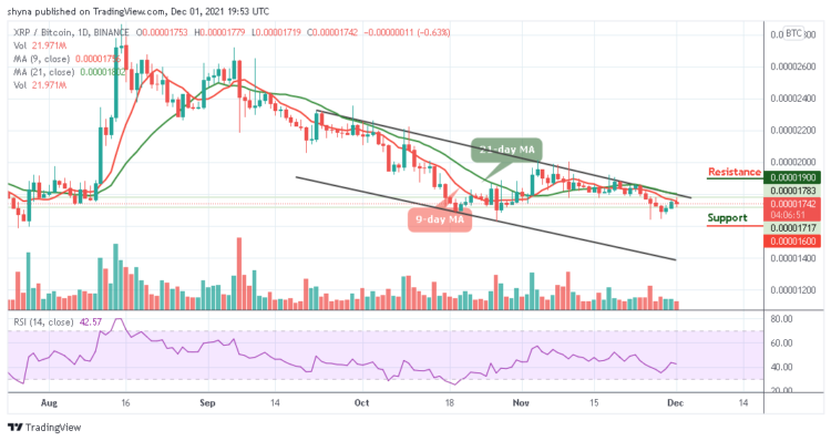 XRP/USD Seeks Fresh Rally Towards $1.05