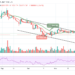 XRP/USD Seeks Fresh Rally Towards $1.05