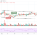 XRP/USD Fails to Climb Back Above $1