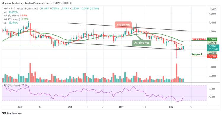 XRP/USD Ready to Break Above $0.90
