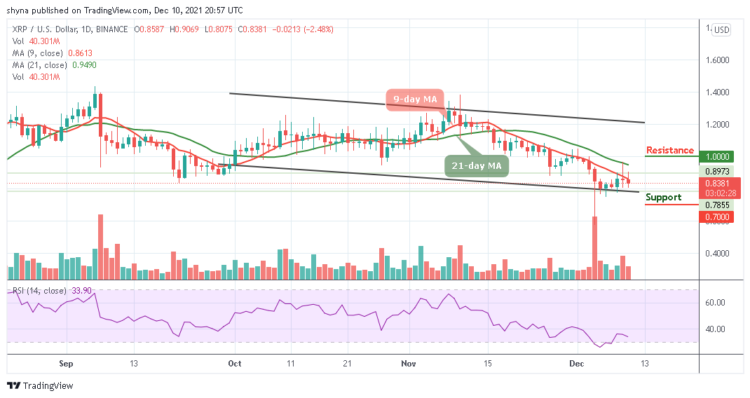 XRP/USD Drops Below $0.90 Level