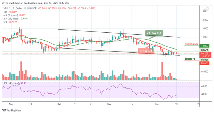 XRP/USD Faces Rejection as Price Touches $0.85
