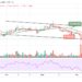 XRP/USD Faces Rejection as Price Touches $0.85