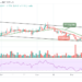 Ripple Price Prediction: XRP/USD Trapped Around $0.80