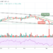 BTC/USD May Retrace Above $47,000