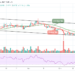 XRP/USD May Need To Close Above $1.00 for Greater Recovery
