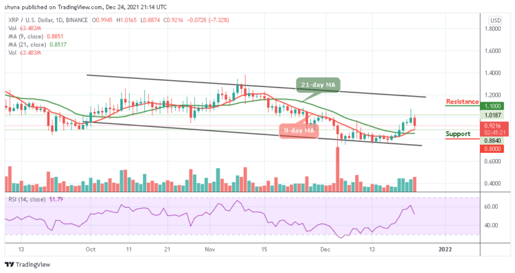 XRP/USD Faces Critical Support at $0.85