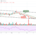 XRP/USD Faces Critical Support at $0.85