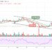 XRP/USD Consolidates as Price Drops Below $0.90