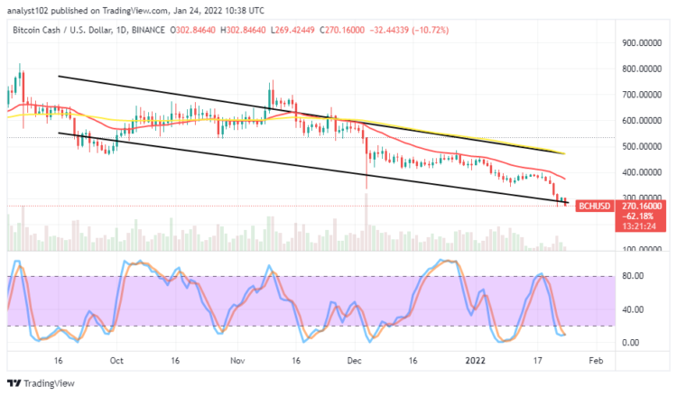 BCH/USD Market Experiences Falling Pressures