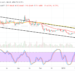 BCH/USD Market Experiences Falling Pressures