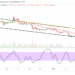 BCH/USD Trade Experiences Lower Lows