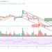 BCH/USD May Move Near $450 Level