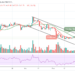 BCH/USD May Retreat Below $400 Support