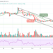 BCH/USD Price May Settle Below $350