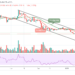 Bitcoin Cash Price Prediction: BCH/USD Down By 2.77%
