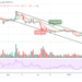 Bitcoin Cash Price Prediction: BCH/USD Crashes Below $300