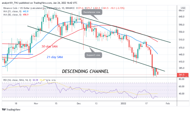 BTC/USD Makes Upward Correction as Bitcoin Struggles below $38k High