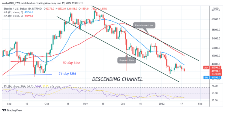 BTC/USD in a Narrow Range, Risks Further Decline below $41k