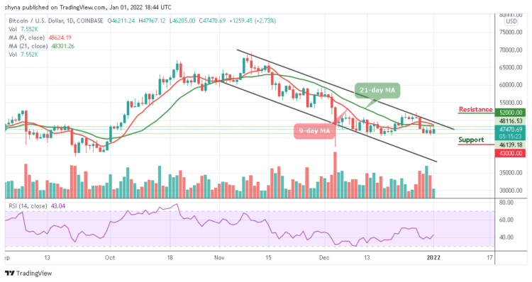 BTC/USD May Retrace Above $48,000 Level