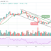 BTC/USD May Retrace Above $48,000 Level