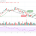 BTC/USD Fails to Push Above $48,000