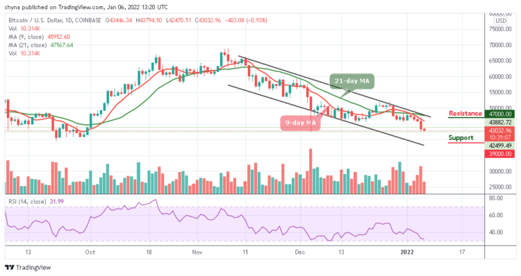 BTC/USD May Consolidates Around $43,000 Level