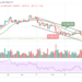 BTC/USD May Consolidates Around $43,000 Level