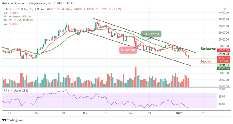 Bitcoin Price Prediction: BTC/USD Stumbles Below $42,000