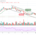 Bitcoin Price Prediction: BTC/USD Stumbles Below $42,000