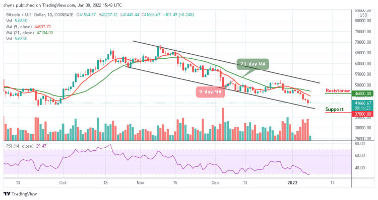 BTC/USD Yet to Reclaim $43,000 Level