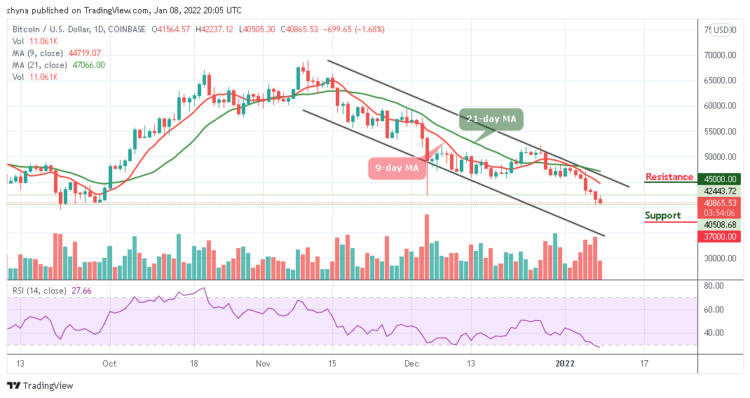 BTC/USD Dives Below $41,000 Support