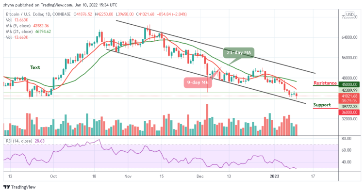 BTC/USD May Fall Below $40,000 Low