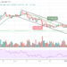 BTC/USD Fails to Push Above $42,500
