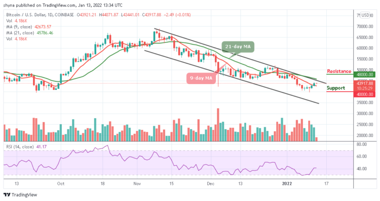 BTC/USD Retreats; Could it be a Recovery to $45,000 Level?