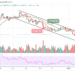 BTC/USD Price Hunts for a Clear Pathway to $45,000