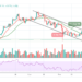 BTC/USD Price Touches $43,416 Level