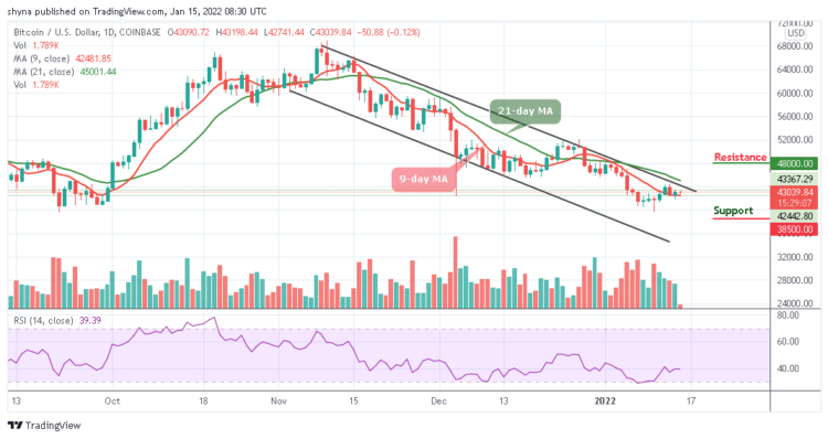 Bitcoin Price Prediction: BTC/USD Moves Around $43,000