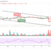 Bitcoin Price Prediction: BTC/USD Plummets Below $35,000