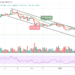 BTC/USD Calms at $35,000 Resistance Level