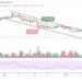 BTC/USD Ready for Further Downside at $30,000