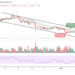 BTC/USD Falls Below $33,000 in Sudden Sell-Off