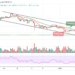 Bitcoin Price Prediction: BTC/USD Reclaims $36,000 Level