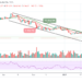 Bitcoin Price Prediction: BTC/USD Retreats Below $37,000