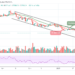 BTC/USD Bounces Above $38,000 Resistance Level