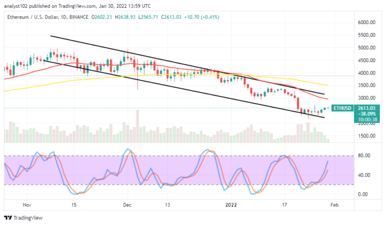 Ethereum Price Prediction: ETH/USD Market Rallies Northwardly