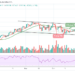 Ethereum Price Prediction: ETH/USD Settles Above $3800